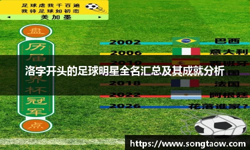 洛字开头的足球明星全名汇总及其成就分析