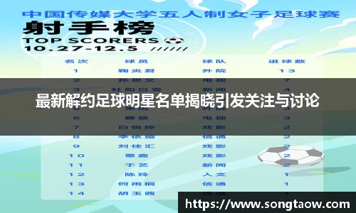 最新解约足球明星名单揭晓引发关注与讨论