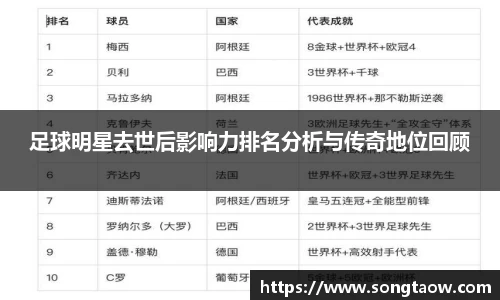 足球明星去世后影响力排名分析与传奇地位回顾